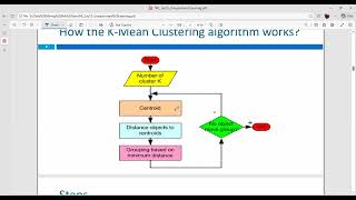 Unsupervised Learning & K-Means Clustering Explained | Data Mining Lecture