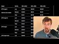 GPT Images 2.0 API Costs Revealed + How to Escape Lovable Cloud