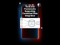 Tools and Frameworks Supporting Contextual Data Integration #ai #artificialintelligence #Tools