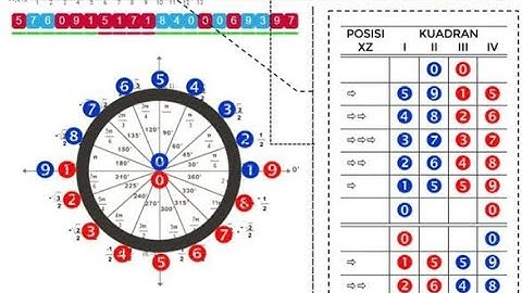 Rise and Fall Simple Trading Strategy With Mobile Analyzer