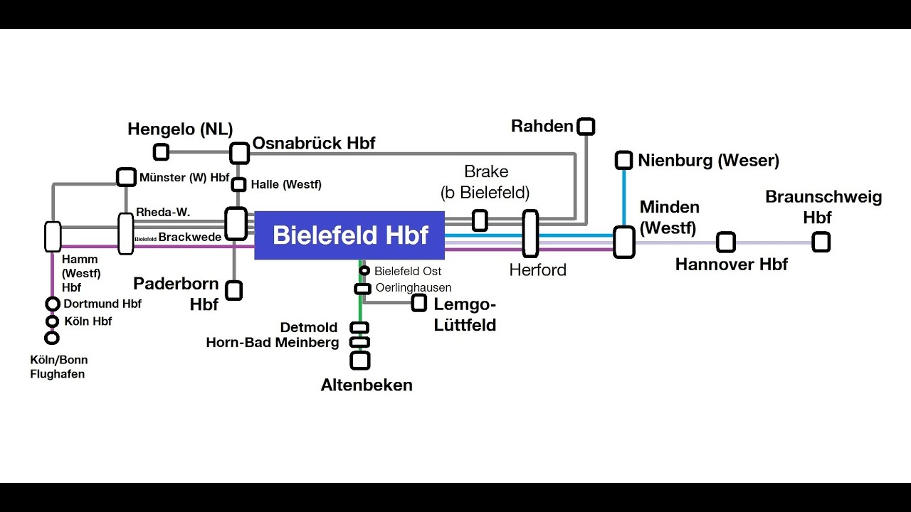 Lautsprecheransagen in Bielefeld (Heiko TTS)