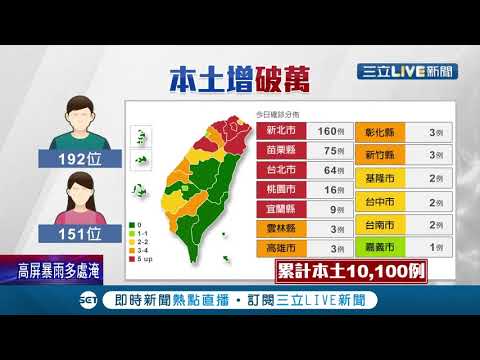 本土確診累積"破萬"! 今日新增"335本土案例+8例校正回歸".全台9縣市+0 陳時中:6/7起不再公布校正回歸│記者 光申鈺 林煜哲│【LIVE大現