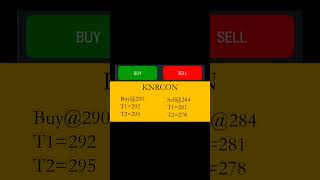 Best intraday trading strategy(Intraday stock for 17 Nov 2023)Intraday Stock For Tomorrow shorts