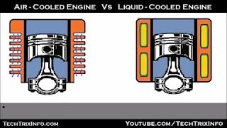 Basics | Air cooled engines vs Liquid cooled engines | Animation. ✔