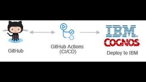 IBM Cognos Github integration. How to automate Cognos Deployment with GitHub.