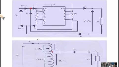 Lecture 25 : Per unit system; one line diagram/ Dr. Mahmoud Ismail