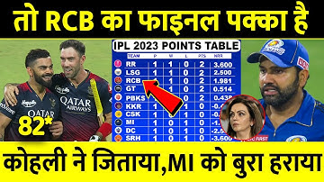 IPL 2023 Points Table | RCB की जीत के बाद Points Table में हुआ बड़ा उलटफेर, MI CSK को लगा झटका