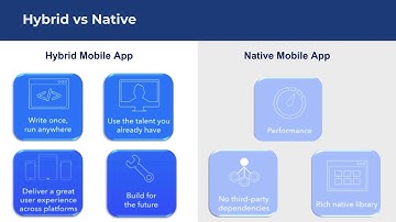 Apache Cordova #3: Hybrid vs Native