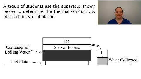 AP Physics 2 Exam Prep 2022 - Experimental Design