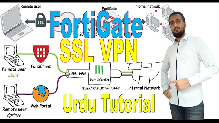 FortiGate 60E SSL VPN for remote users tunnel access web access URDU tutorial