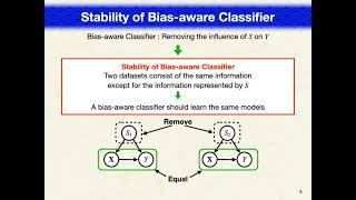 BIAS@ECIR2021 - Preliminary Experiments on the Stability of Fairness-aware Techniques Profile