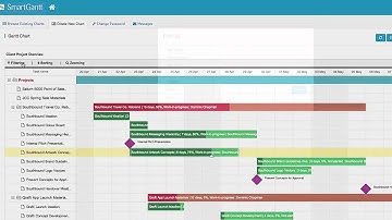 Intro to SmartGantt build for Podio