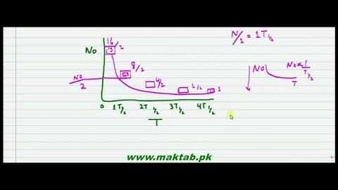 FSc Physics Book2, CH 21, LEC 6: Half Life