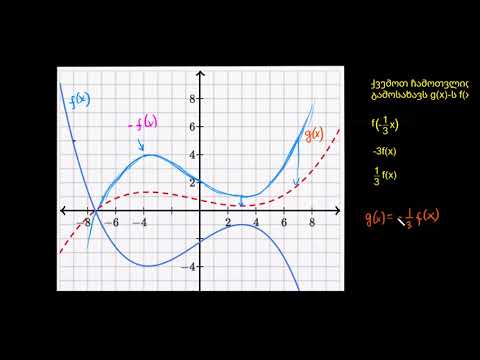 ფუნქციების არეკვლა და შეკუმშვა