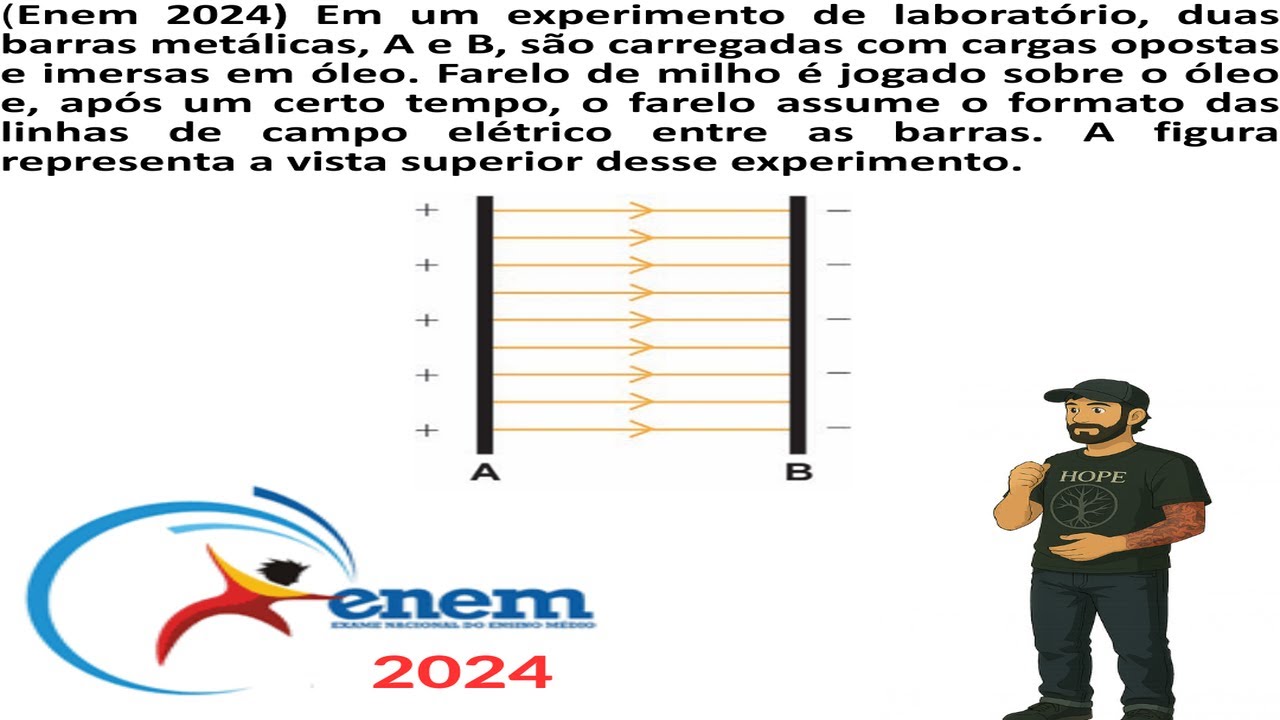 Enem 2024: Em um experimento de laboratório, duas barras metálicas, A e ...