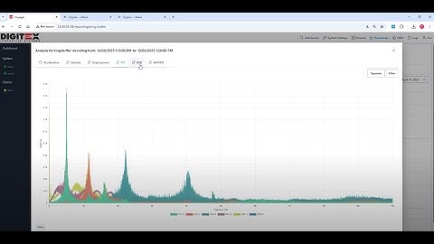 Voyager SHM Software | Ring Buffer Feature & Triggered, Scheduled and Manual Events