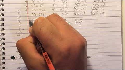 §6.1 Roots and Radical Expressions 3rd Foldable P1