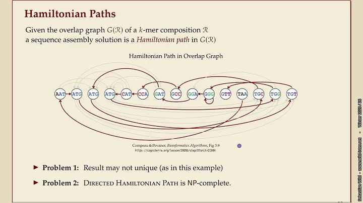 Algorithms of Bioinformatics (Winter 2025-26) 4-2 De-novo sequence assembly