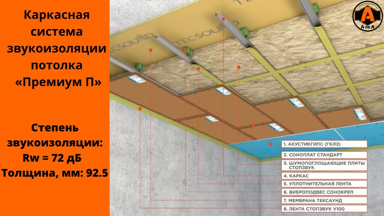 Звукоизоляция потолка отзывы. Шумоизоляции бескаркасной изоляции потолка ТЗИ-2. Каркасная система звукоизоляции потолка «премиум м». Монтаж звукоизоляционного потолка. Звукоизоляция потолка в ванной.