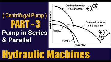 PART 3 Hydraulic machines Pumps & turbine  for GATE 2018, IES 2018, PSU 2017