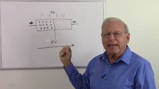 Types of Diodes  Solidstate Devices and Analog Circuits  Day 3