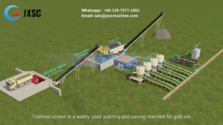 200TPH Alluvial Gold Washing And Recovery Design Plant