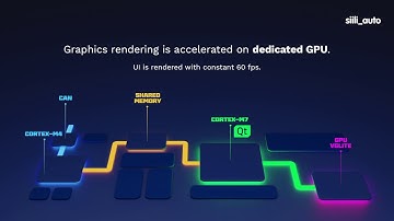 Cost-effective embedded HMI solution