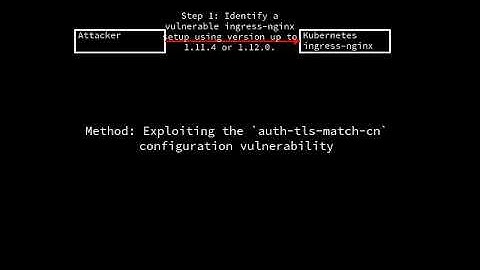 ingress-nginx: Configuration injection via auth-tls-match-cn (CVE-2025-1097)