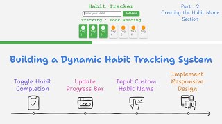Interactive Habit Tracker : Creating the Habit Name Section