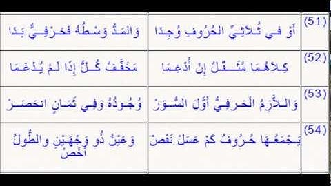 تحفة الاطفال لاحكام التجويد للشيخ الجمزوري(المتن مكتوب)