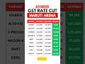 ALL MARUTI ARENA CARS GST RATE CUT SAVINGS| #automobil #auto #maruti #marutisuzukiarena #wagonr