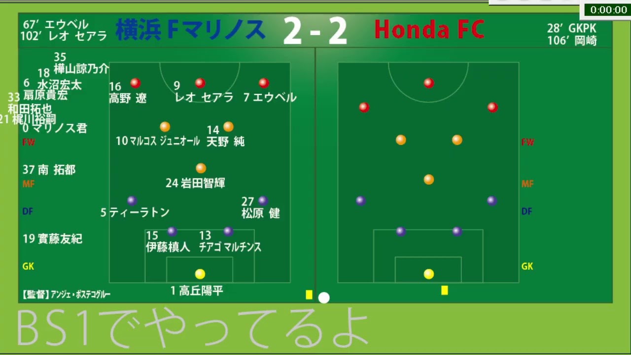 サッカー見ながら実況みたいな感じ 天皇杯 横浜マリノス Vs Honda Fc 映像無し Youtube