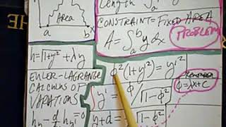 Isoperimetric Inverse Problem Minimize Length Given Area
