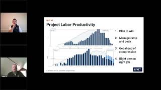 RIVET x Construction Executive webinar: Labor Planning's impact on Productivity