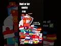 i love all countries