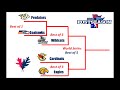 MLW Wiffle Ball- 2013 Semifinals