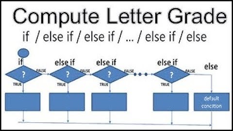 if / else if / else Compute Letter Grade