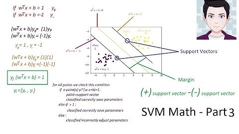Support Vector Machines (SVM) Soft Margin Math Explained Step By Step - Primal & Dual Formulations