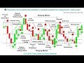 📚 Price Action: How to predict next candlestick w/ candlestick patterns ...