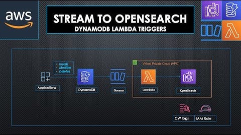 Stream AWS DynamoDB data to AWS OpenSearch Index using DynamoDB Lambda Triggers