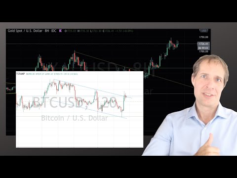 Live Forex Trading & Chart Analysis – NY Session April 16, 2020