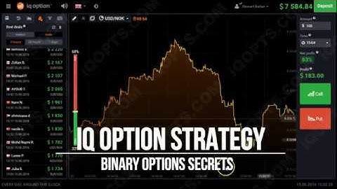 IQ Option Strategy Binary Options Strategy 2017 - 100% Winning