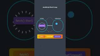 The TRUTH About JavaScript Event Loop Explained