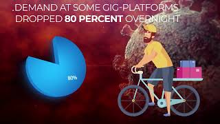 The dark side of the gig-coin | WageIndicator.org