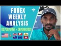 Forex Weekly Analysis 02 to 06/08/2021 | Forex Trading Tamil | Forex Technical Analysis | FxChandru