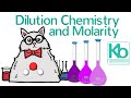 Dilution and Molarity Quiz