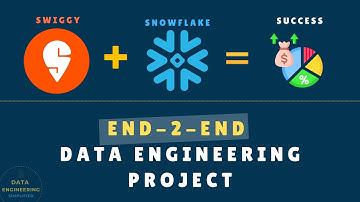 SWIGGY Data Pipeline | End To End Data Engineering Project In Snowflake