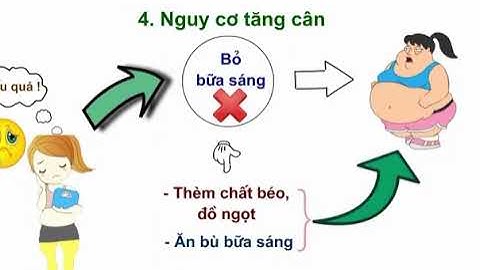 Tailking point 4 - tác hại của việc bỏ bữa sáng