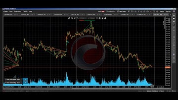 Dual Grid Hedge cTrader cAlgo cBots Deal Map Chart 016