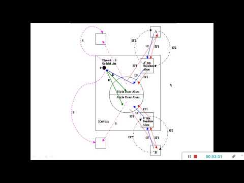 Video: Tel Karakterler - Gezgin Katherine ve Elf Prensesi